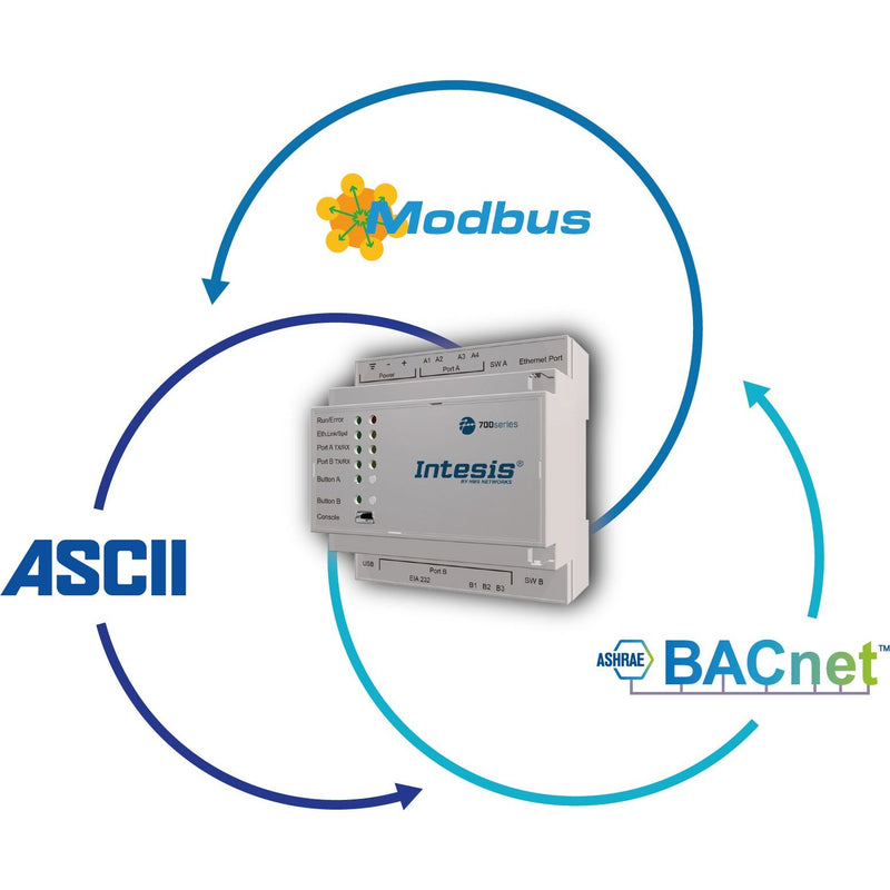 HMS Industrial - Feldbus, Dez. Peripherie - Kommunikations-Modul Intesis Protocoltranslator IN7004851K20000 1200 points