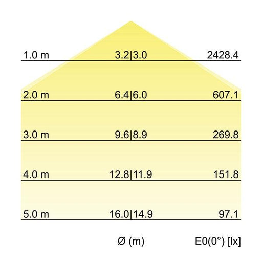 Brumberg Leuchten - Pendelleuchte LED-Pendel-Flächenleuchte 13601183 direkt 3000K