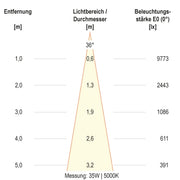 EVN Lichttechnik - Downlight/Strahler/Flutlicht LED-Schienenstrahler CT350125