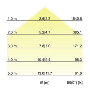 Brumberg Leuchten - Decken-/Wandleuchte Einbau-Profilleuchte 7427141016 1158 x 110 x 59mm