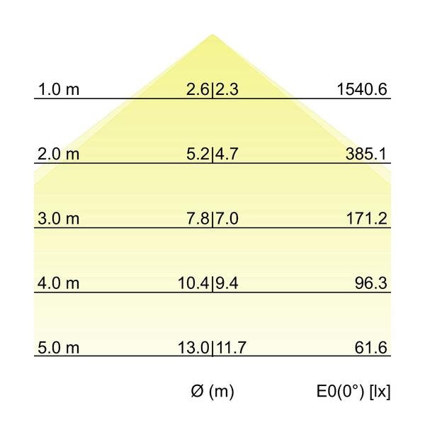 Brumberg Leuchten - Decken-/Wandleuchte Einbau-Profilleuchte 7427141016 1158 x 110 x 59mm
