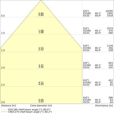 Ledvance - Decken-/Wandleuchte LED-Panel M600 PLPR.600P36W840U19D. 840, DALI