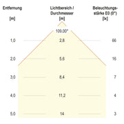 EVN Lichttechnik - Decken-/Wandleuchte LED-Ein-/Anbauleuchte L120251302 3000K IP20-12V/DC