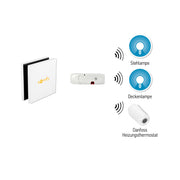 Somfy - Funksender TaHoma Z-Wave USB-Modul 1822492 USB Funkstick − 1 Stück