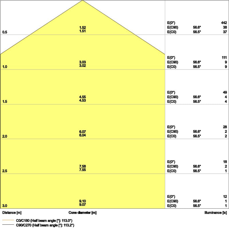 Ledvance - Decken-/Wandleuchte LED-Panel M600 PLCMFT600P28W830DAVR 830, DALI