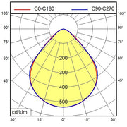 Waldmann Light - Tischleuchte Büroleuchte 00638510 4000K