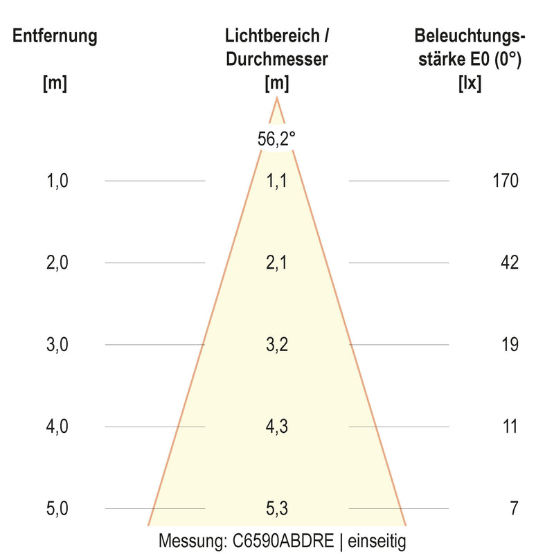 EVN Lichttechnik - Decken-/Wandleuchte LED-Wandleuchte IP65 C65152502RES 3000K Sensor