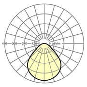 Regiolux - Decken-/Wandleuchte Einlegeleuchte lowea-L #60148036650 DALI2, 830/840