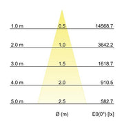 Brumberg Leuchten - Downlight/Strahler/Flutlicht LED-Einbaurichtstrahler 12581174