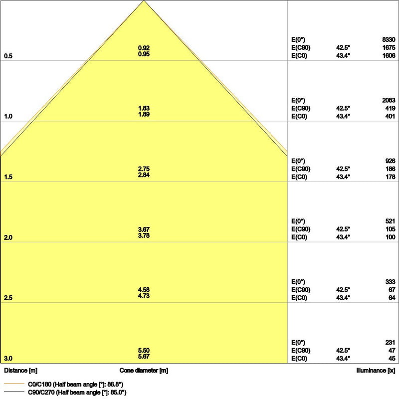 Ledvance - Decken-/Wandleuchte LED-Panel HCL BIOLUXPL1200S37WTWZB TW, ZigBee