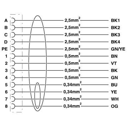 Phoenix Contact - Konfektioniertes Sensor-Aktor-Kabel Kabelstecker K-8E-OE/5,0-#1622225 kunststoffumspritzt − 2 Stück