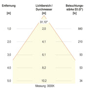 EVN Lichttechnik - Downlight/Strahler/Flutlicht LED-Downlight L54N151325 CCT Switch