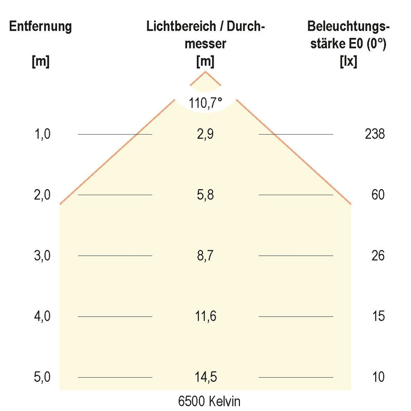 EVN Lichttechnik - Lichtschlauch/-band LED-Stripe IP67 5m IC674884280125 3000K