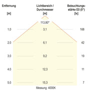 EVN Lichttechnik - Decken-/Wandleuchte LED-Einbaupanel LTR080125