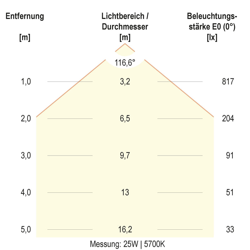 EVN Lichttechnik - Decken-/Wandleuchte LED-Anbauleuchte AP35300125S CCT Switch