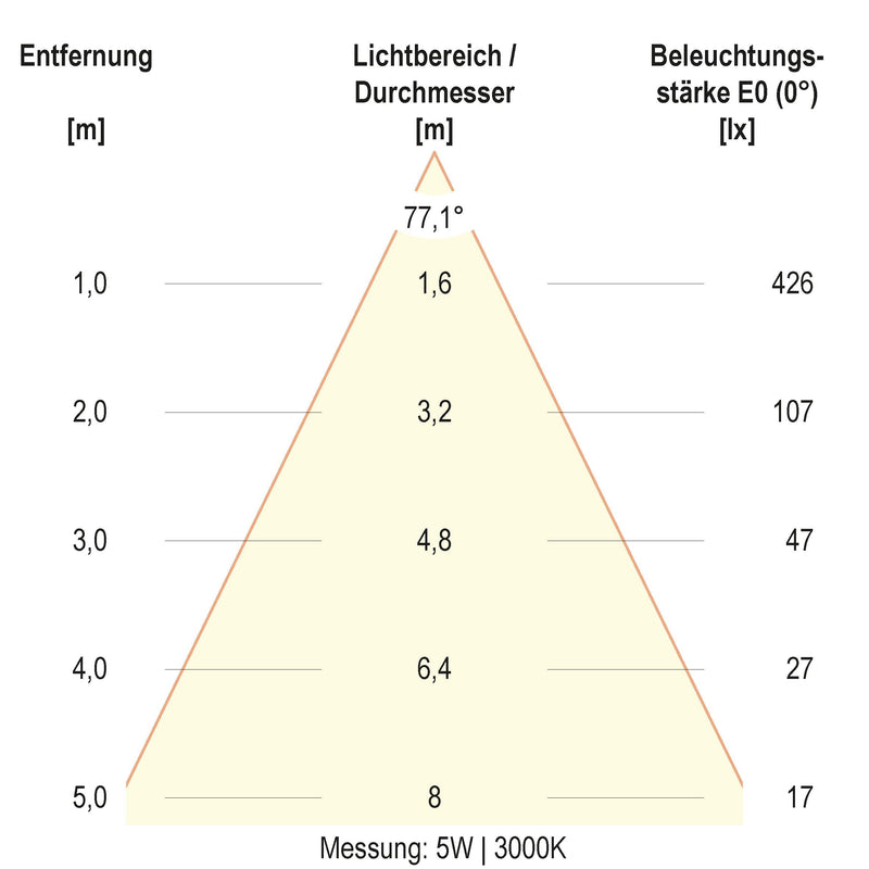 EVN Lichttechnik - Decken-/Wandleuchte LED-Deckeneuchte DSR54070125 CCT Switch, ML