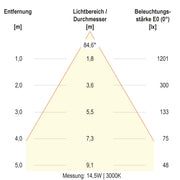 EVN Lichttechnik - Decken-/Wandleuchte LED-Deckeneuchte DSR54200125 CCT Switch, ML