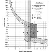 Eaton - Leitungsschutzschalter FAZ-C8/1-NA 8A, 1p, C-Char − 2 Stück