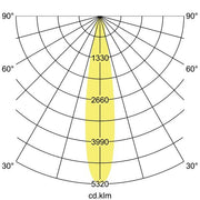 Brumberg Leuchten - Downlight/Strahler/Flutlicht LED-Einbaurichtstrahler 88272185DA 3500K