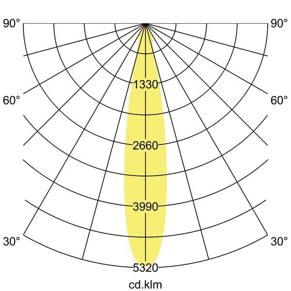 Brumberg Leuchten - Downlight/Strahler/Flutlicht LED-Einbaurichtstrahler 88272185DA 3500K