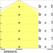 Ledvance - Decken-/Wandleuchte LED-Feuchtraumleuchte DPCOMP1500V50W840PS 840, IP66