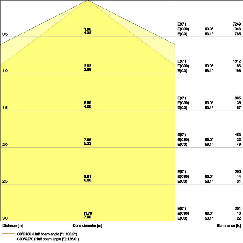 Ledvance - Decken-/Wandleuchte LED-Feuchtraumleuchte DPCOMP1500V50W840PS 840, IP66