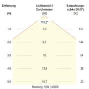 EVN Lichttechnik - Decken-/Wandleuchte LED-Anbauleuchte AP27254125 CCT Switch