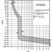 Eaton - Leitungsschutzschalter 2p. FAZ-Z13/2 13A Charakt.: Z