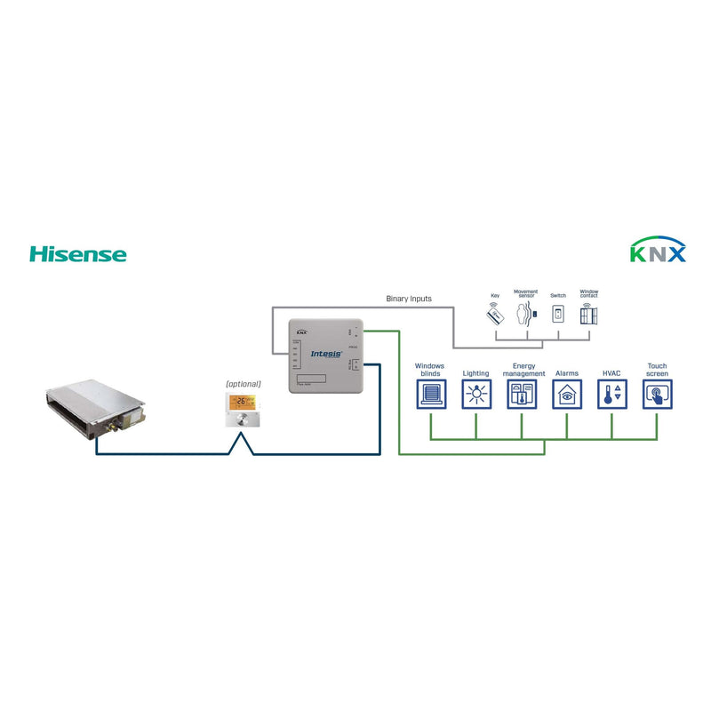 HMS Industrial - Feldbus, Dez. Peripherie - Kommunikations-Modul Hisense VRF systems to KNX INKNXHIS001R000 Interface with binar