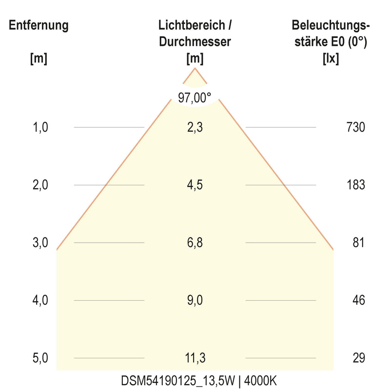 EVN Lichttechnik - Decken-/Wandleuchte LED-Deckenleuchte DSM54190125 ML, MC