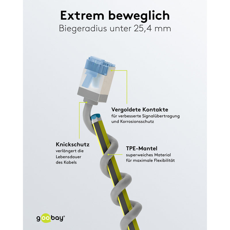 Goobay - Patchkabel Kupfer Patchkabel U/FTP Cat6 74320 Ultraflexibel,slim,s