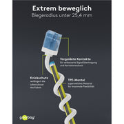 Goobay - Patchkabel Kupfer Patchkabel U/UTP Cat6 74286 Ultraflexibel,slim,w