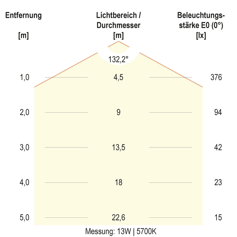 EVN Lichttechnik - Decken-/Wandleuchte LED-Wandleuchte SL44121425 IP44