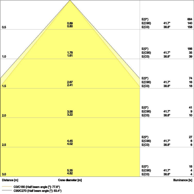 Ledvance - Decken-/Wandleuchte LED-Panel M600 PLCMFT600P33840U19PS 840, ML