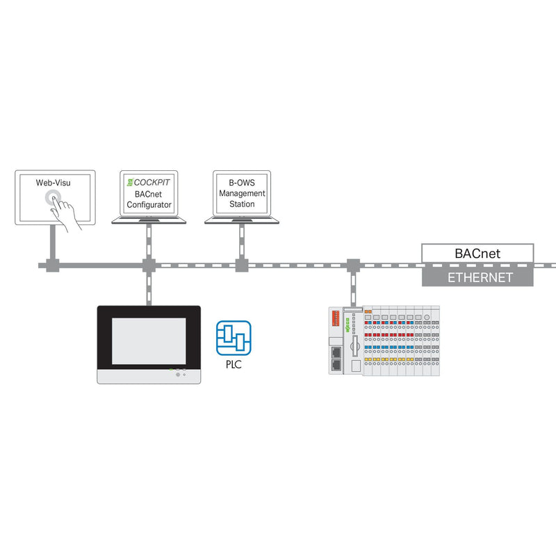 WAGO - Steuerungs-Software (sonstige) Runtime 2759-286/211-1000 BACnet,600 − 1 Stück