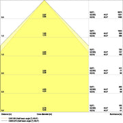 Ledvance - Decken-/Wandleuchte LED-Panel M600 PLCMFT600P28830U19PS 830, ML