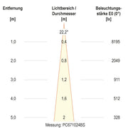 EVN Lichttechnik - Bodeneinbauleuchte LED-Bodeneinbauleuchte PC67102402D IP67