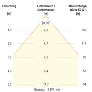 EVN Lichttechnik - Decken-/Wandleuchte LED-Deckenleuchte DSM54250125 ML, MC