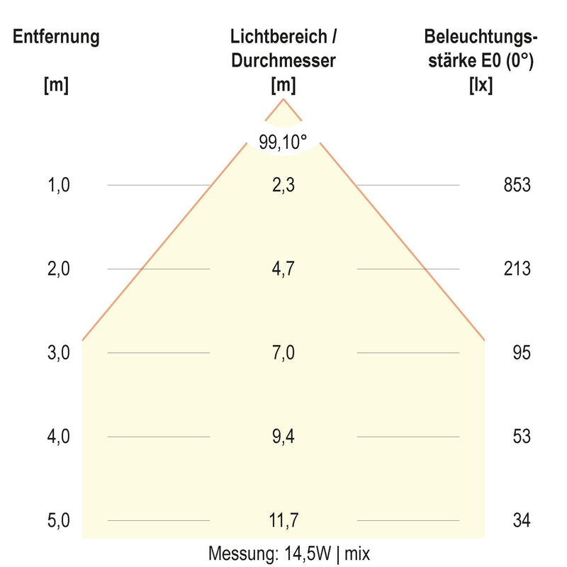 EVN Lichttechnik - Decken-/Wandleuchte LED-Deckenleuchte DSM54250125 ML, MC