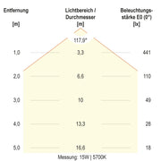 EVN Lichttechnik - Decken-/Wandleuchte LED-Anbauleuchte AP27254125 CCT Switch