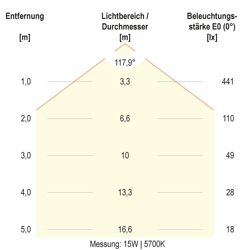 EVN Lichttechnik - Decken-/Wandleuchte LED-Anbauleuchte AP27254125 CCT Switch
