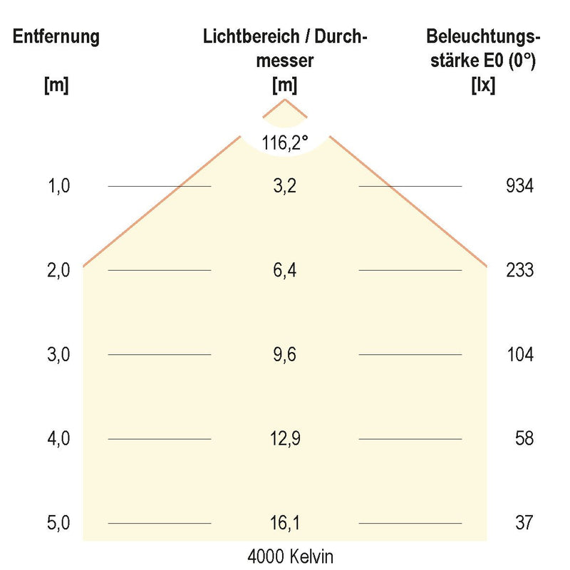 EVN Lichttechnik - Decken-/Wandleuchte LED-Anbaupanel AD35300125 CCT