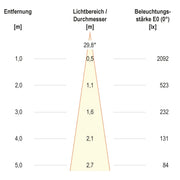 EVN Lichttechnik - Downlight/Strahler/Flutlicht LED-Einbauleuchte modular F11RXXXM0627L24D Konfigurationstype