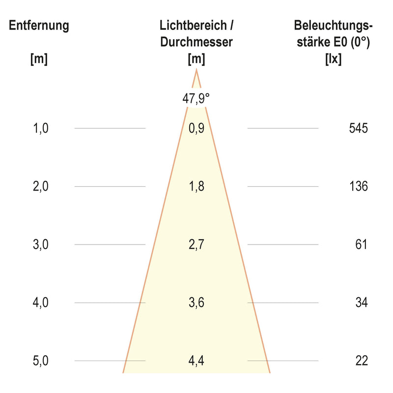 EVN Lichttechnik - Bodeneinbauleuchte 678435402 IP67, schwenkbar