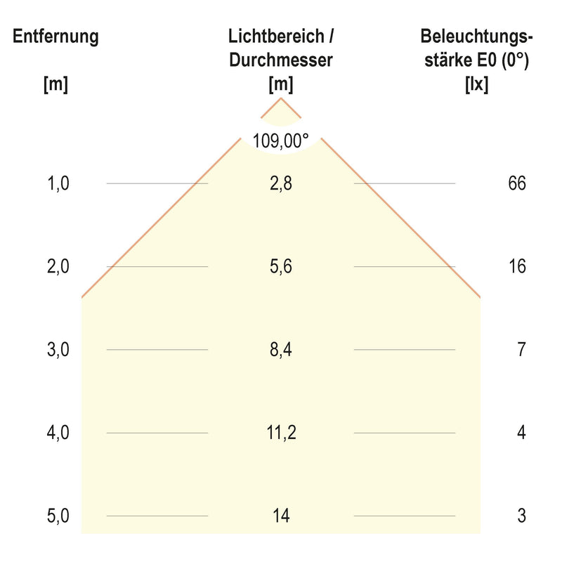 EVN Lichttechnik - Decken-/Wandleuchte LED-Ein-/Anbauleuchte L124251302 3000K IP20-12V/DC
