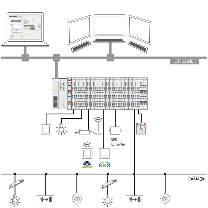 WAGO - Applikations-Software für Automation ApplicationLightingManag. 2759-205/261-1000 S,Einzellizenz