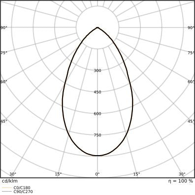Ledvance - Downlight/Strahler/Flutlicht LED-Downlight DLCTD250P42WMSU19 940
