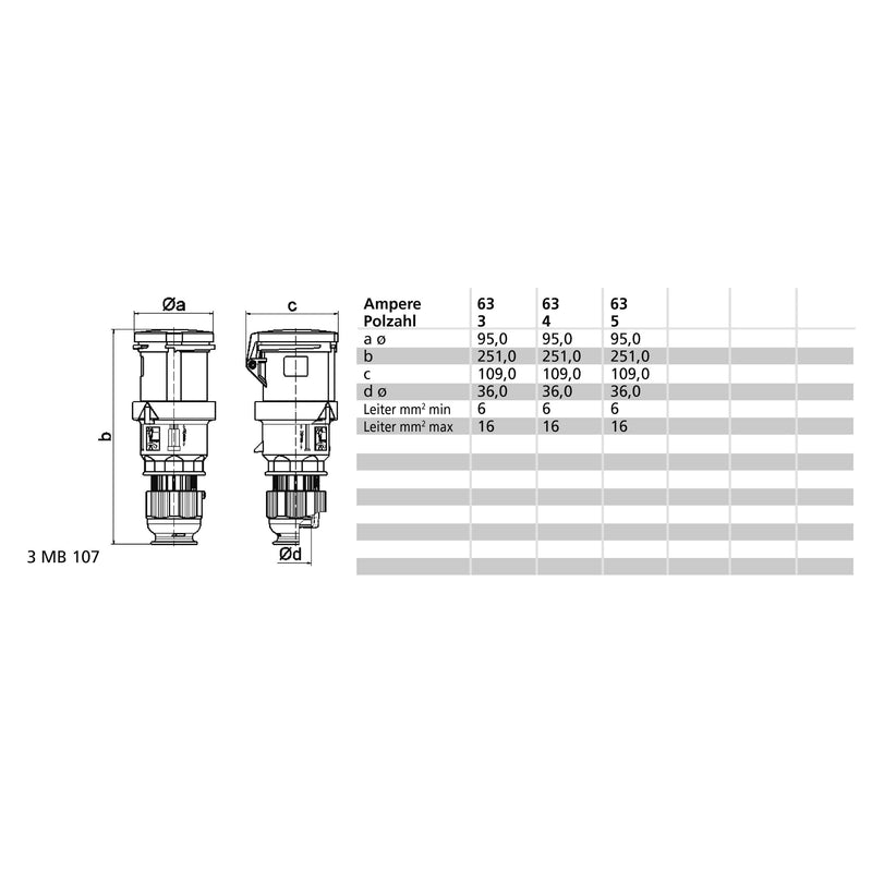 Bals Elektrotech - CEE-Kupplung (IEC 60309) Kupplung 3149 IP44