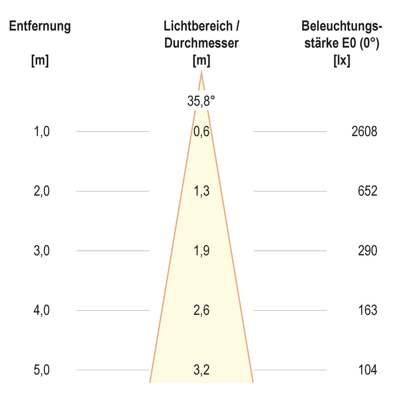 EVN Lichttechnik - Bodeneinbauleuchte LED-Bodeneinbauleuchte PC67101502A IP67