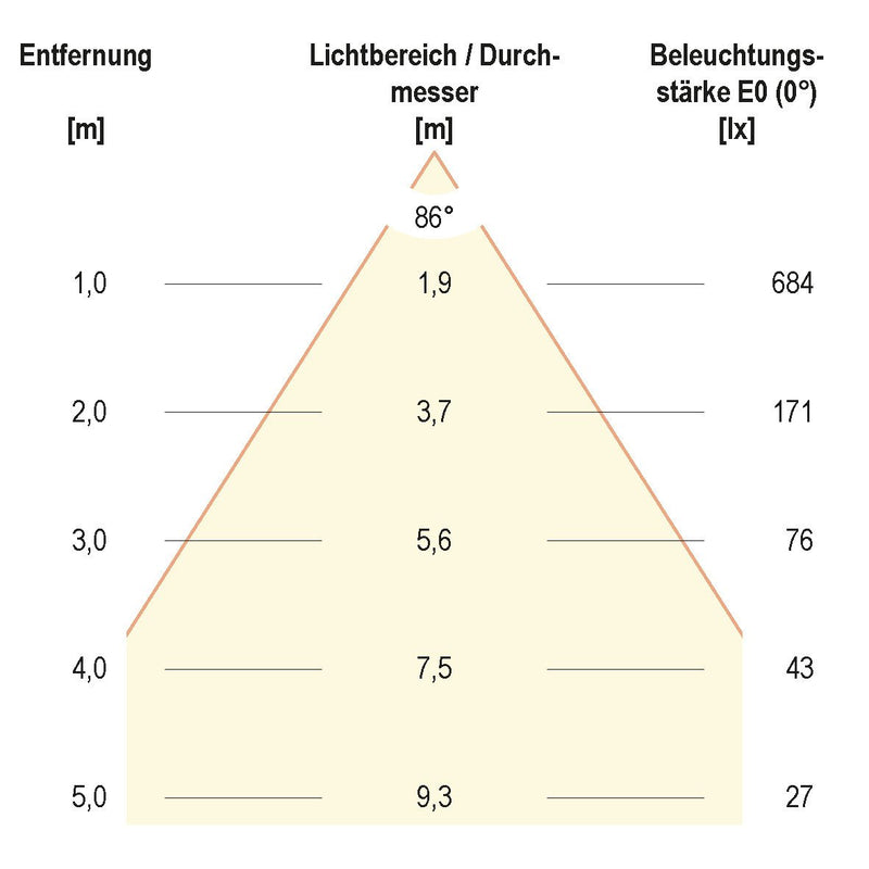 EVN Lichttechnik - Decken-/Wandleuchte LED-Anbauleuchte ALQ250102